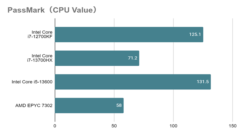 AMD EPYC 7302 クリエイター用PC カスタムベース（AMD EPYC 7302